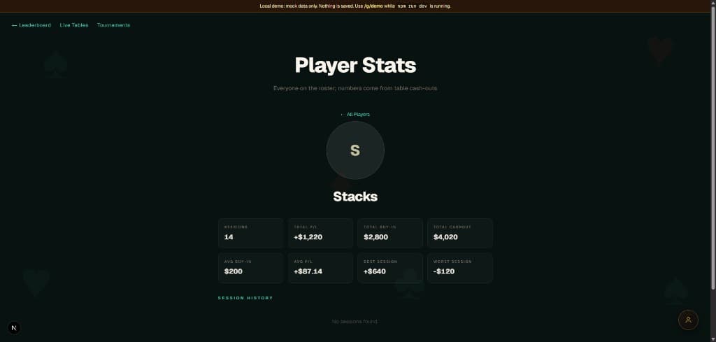 PokerNights single player stats with session counts and profit totals