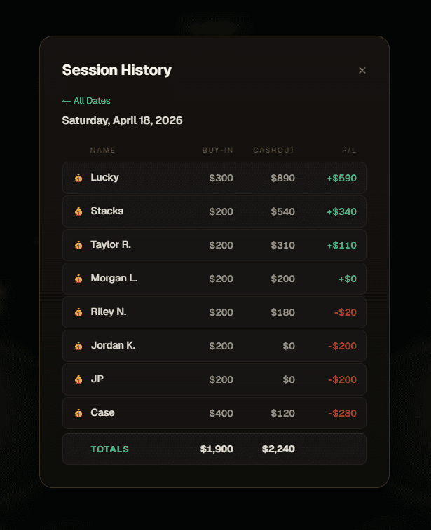 PokerNights session history modal with per-player buy-in, cash-out, and P&L